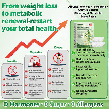 🌿Moringa × Berberine × AMPK 8-Benefit Slimming & Metabolic Nano Microneedle Patch