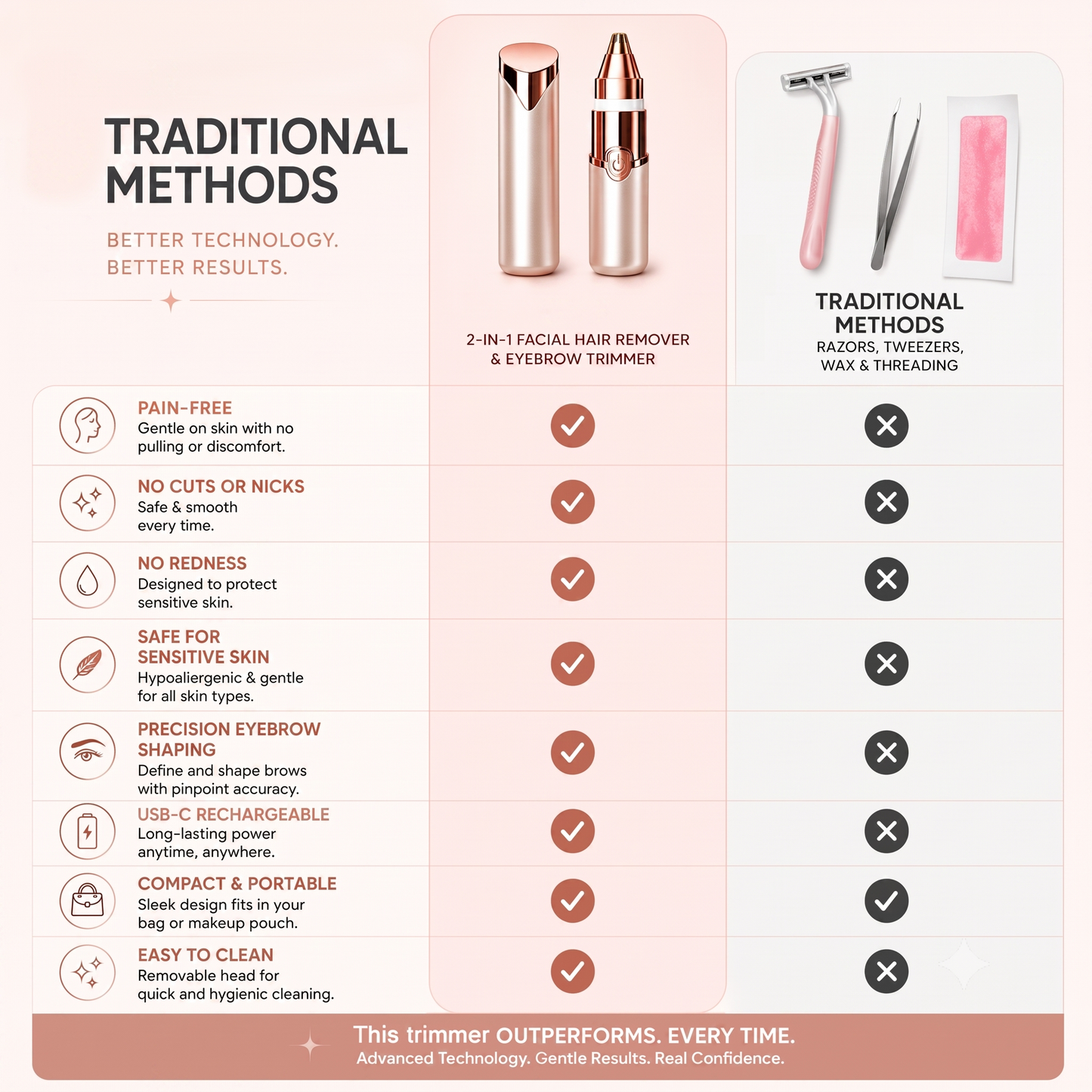 2-in-1 Women's Eyebrow and Facial Hair Removal Device