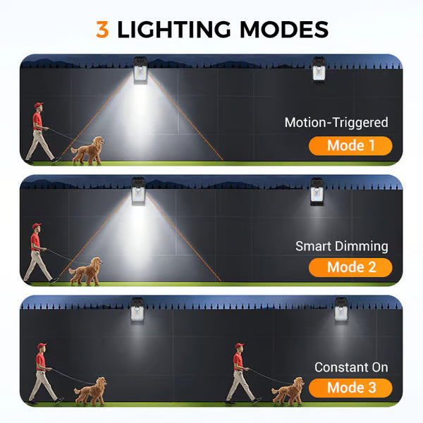 USB & Solar Powered Motion Sensor Clip Lights